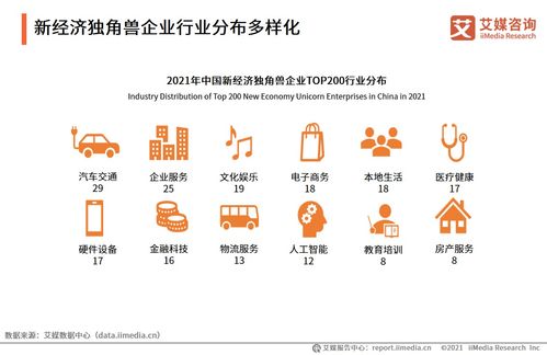 2021獨角獸200強 14家企業估值超百億美元，電子商務與新材料的崛起