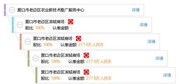 營口市老邊區(qū)農(nóng)業(yè)新技術(shù)推廣服務(wù)中心 新材料技術(shù)推廣服務(wù)的實踐與展望