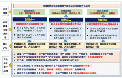 東莞理工學(xué)院兩成果榮獲廣東省科技進步二等獎，助力新材料技術(shù)推廣服務(wù)